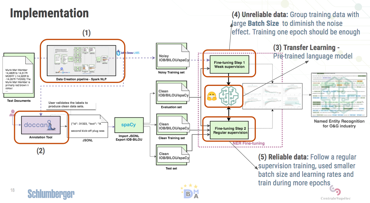 Finetuning the language models with two steps to improve perfomance